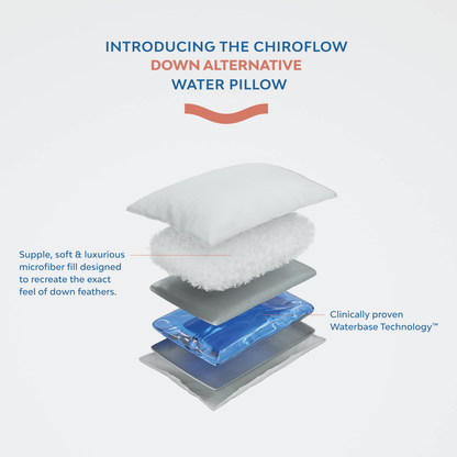 Chiroflow Down Alternative Water Pillows - 4 Pack